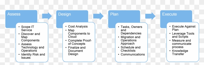 Business Continuity - Cloud Operations Transition Plan Clipart