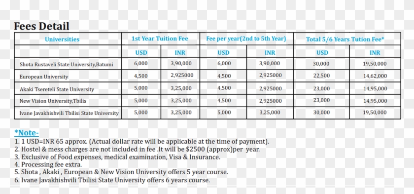 Why Mbbs In Georgia - Pentair Tr140 Sand Filter Clipart #3153677