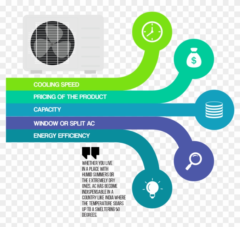 With Every Star Rating, The Price Tag Goes Up By Approximately - Stock Illustration Clipart #3154644