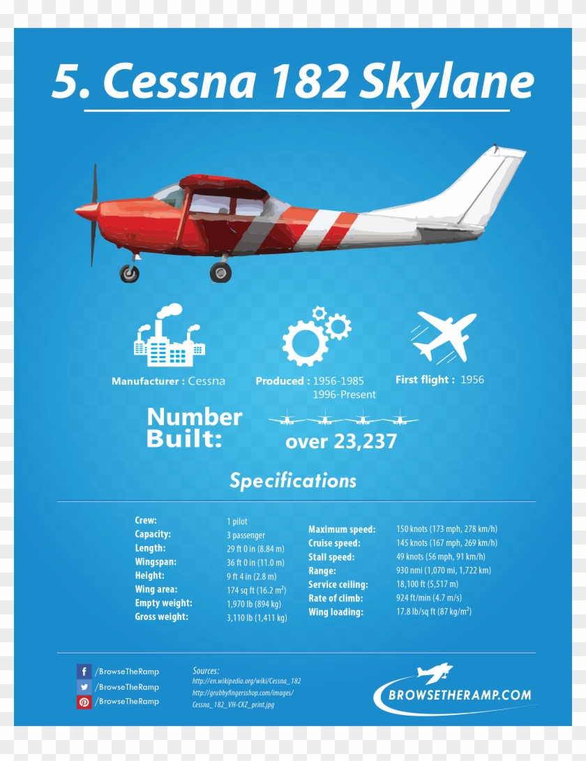 Cessna 182 - Advertising Ideas By Airplane Clipart