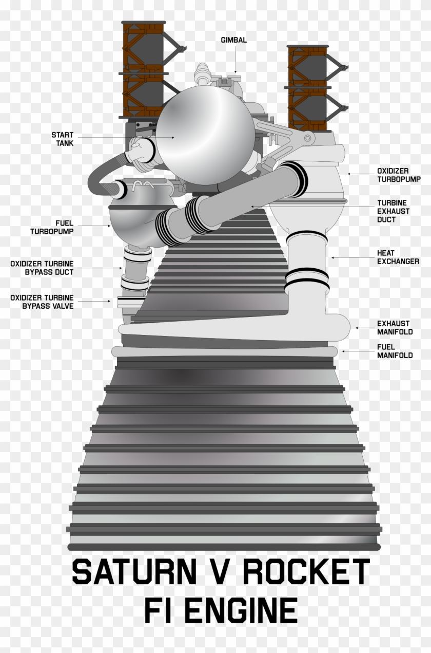 This Free Icons Png Design Of Rocket Engine - Rocket Engine Clipart #3155735