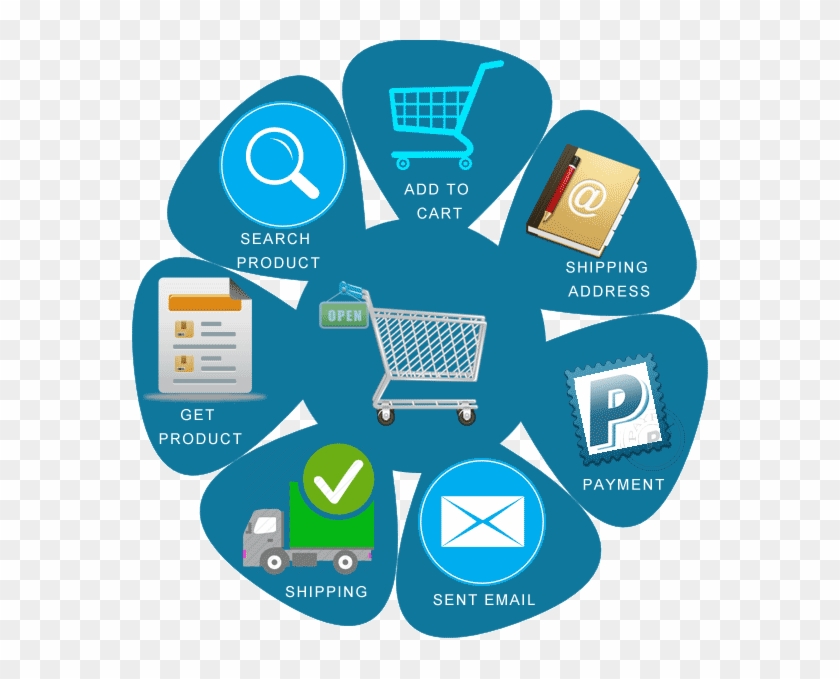 E-commerse - E Commerce Modules Clipart
