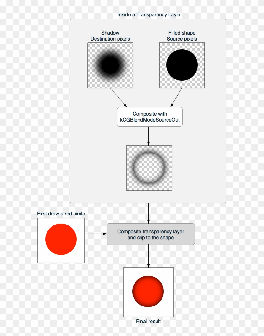 The Full Inner Shadow Drawing Process - Black Circle Clipart #3165736