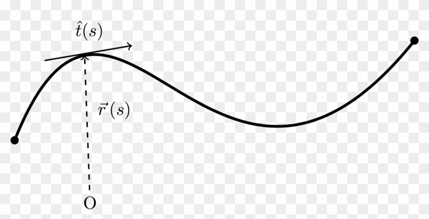 Worm-like Chain - Line Art Clipart #3166275