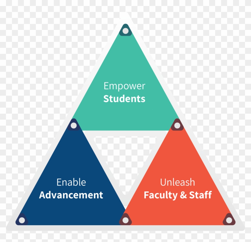 7summits' Maintains A Growing Suite Of Community Lightning - Triangle Clipart