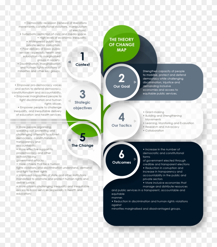 Osisa Programmes Infographic - Flyer Clipart