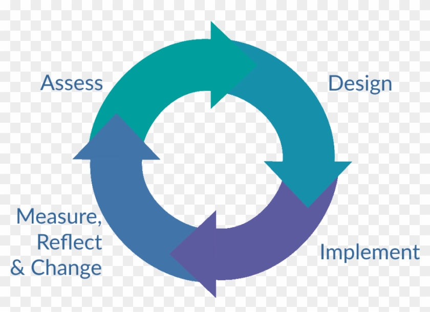 Collab Revised Transparent Png - Ongoing Cycle Clipart #3167622