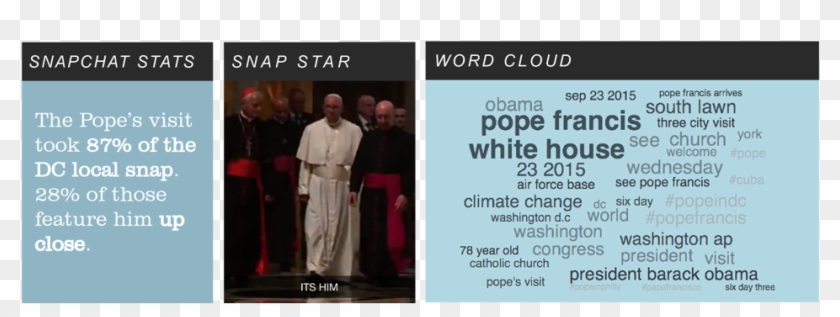 Pope Day2 04 Transparent - Dental Slogans Clipart