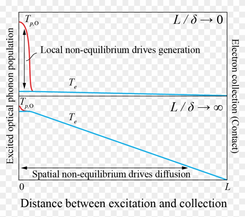 Non-equilibrium For Two Length Scales - Strategic Inflection Point Clipart #3170044