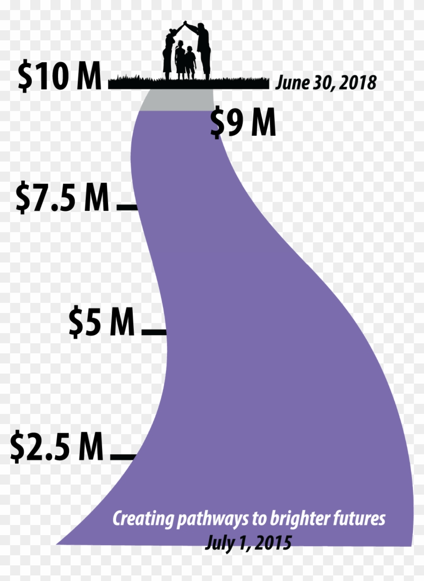 Fy18 Dty Event Campaign Progress Pathway - Poster Clipart #3172355