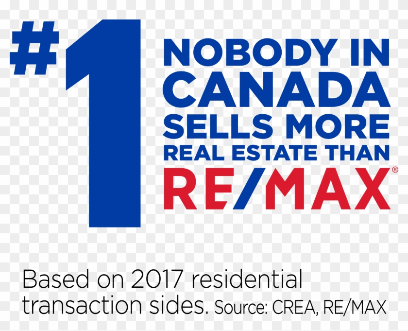 Remax Png Clipart #3175935