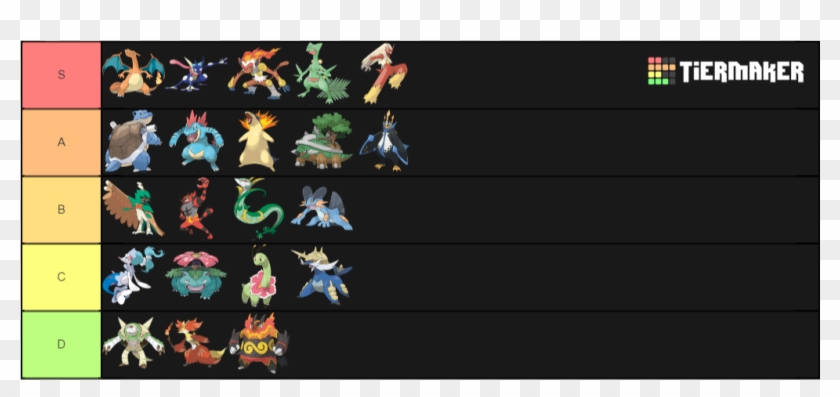 All Pokemon Starters, All Evolutions - Pokemon Clipart