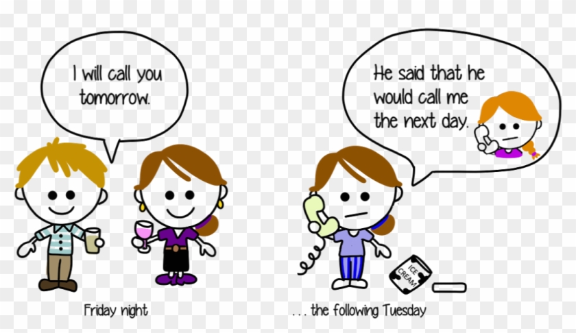 Reported Speech Tense Changes Clipart