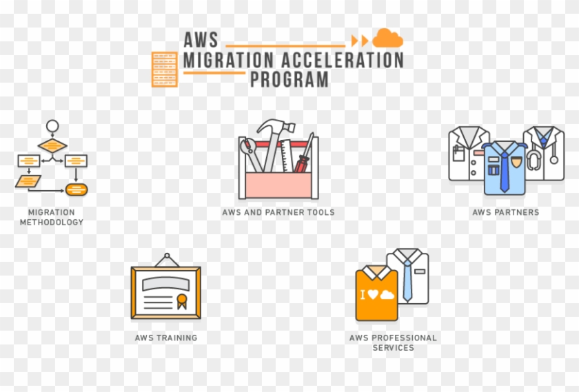 Diagram Elements - Aws Migration Acceleration Program Clipart #3177046