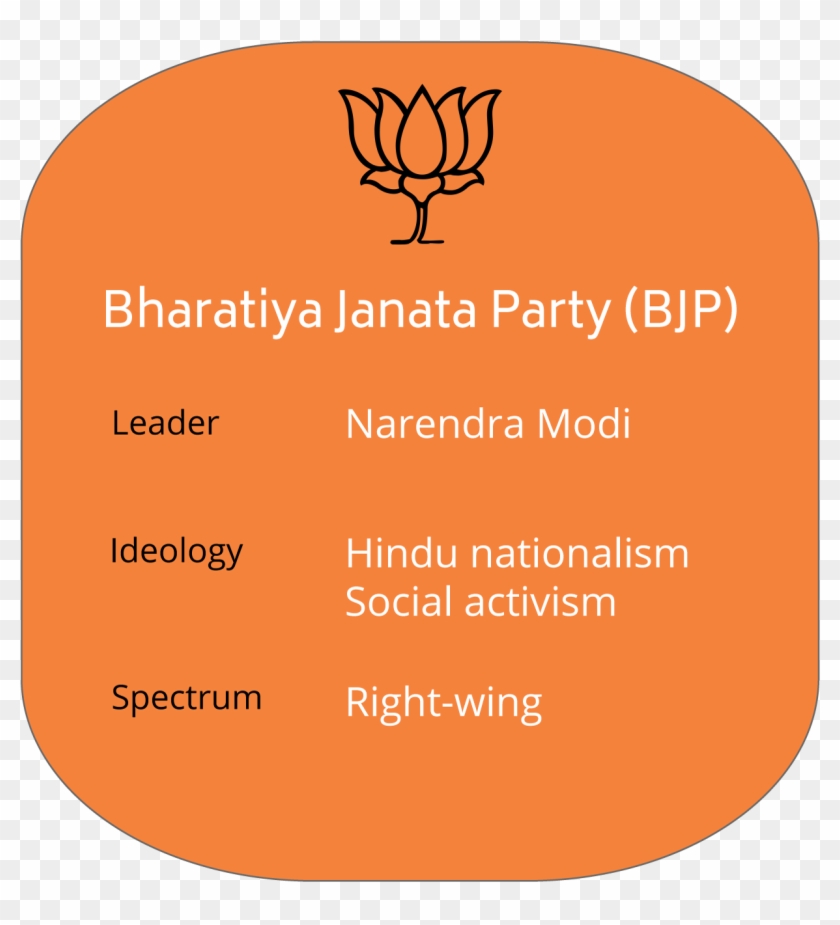 Bjp Party Graphic - Symbol Of Bjp Clipart #3179164