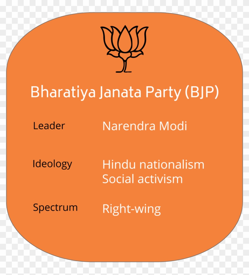 Bjp Party Graphic - Symbol Of Bjp Clipart