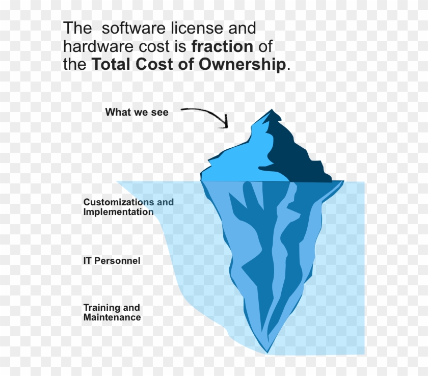 Iceberg - Business Partnership Model Clipart #3186051