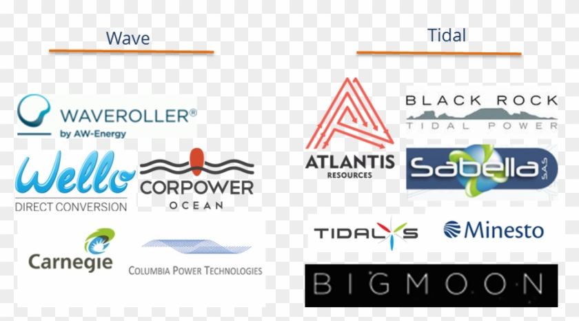 Energy Transparent Tidal - Online Advertising Clipart