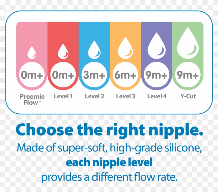 Brown's Options Wide-neck Baby Bottle Nipple, Level - Safe Credit Union Clipart #3188139
