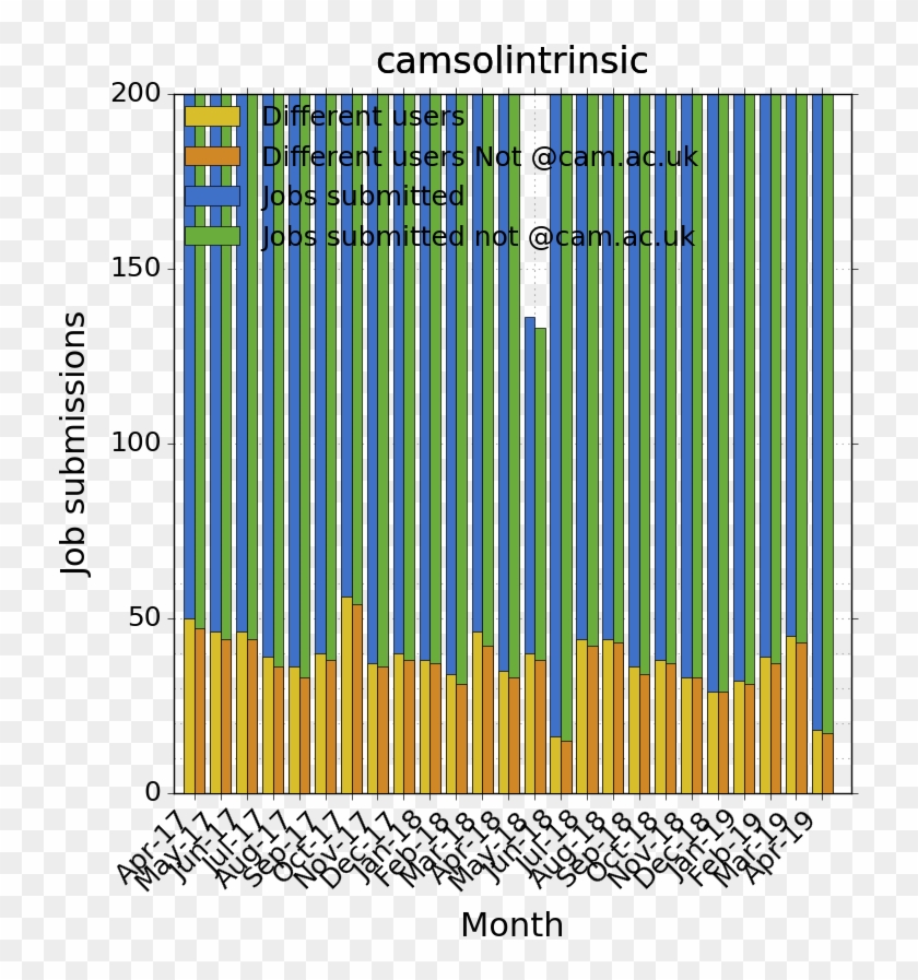 Log Plot Camsolintrinsic - Plot Clipart