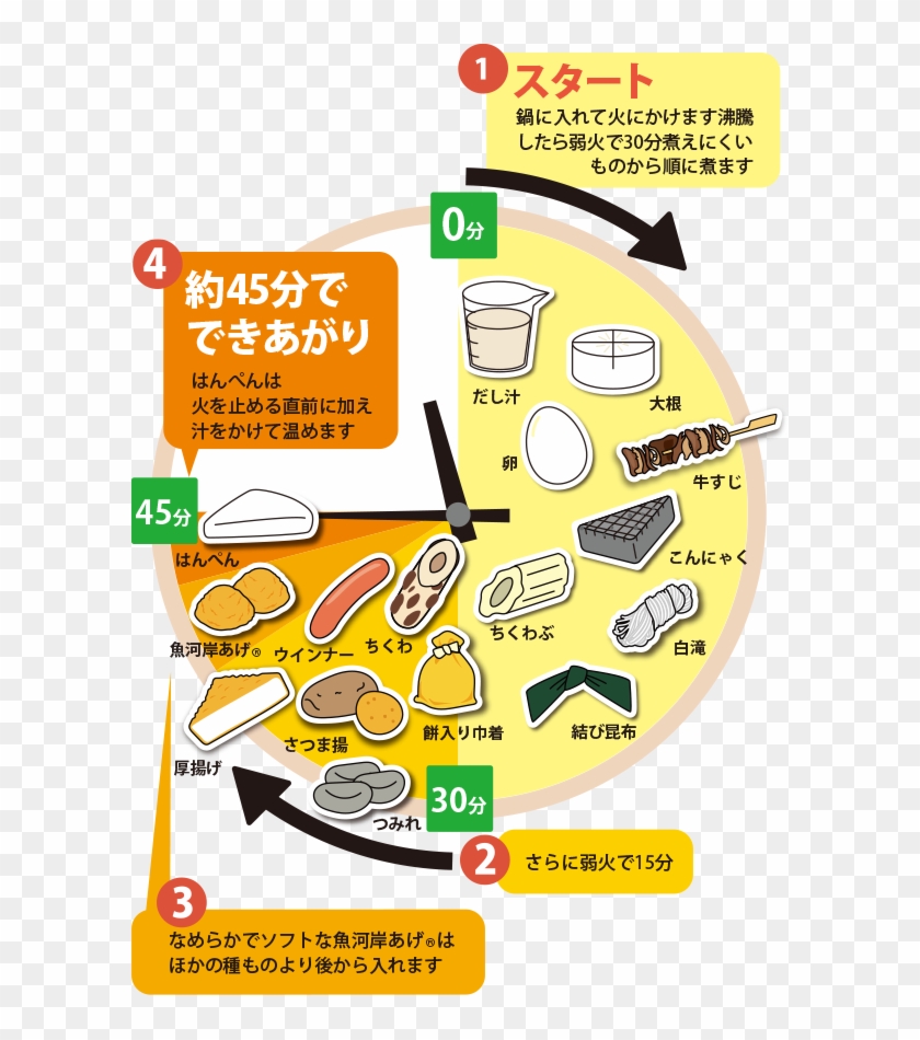 Timetable03 - 僕 と スター の 99 Clipart