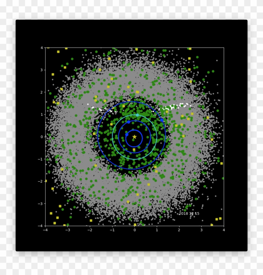 Of The Solar System Showing The Position On December - Circle Clipart #3195977