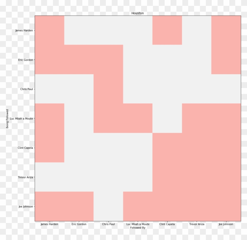 Houston Rockets - Orange Clipart #3196943