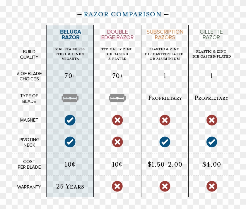 Jobs - Safety Razor Blade Chart Clipart