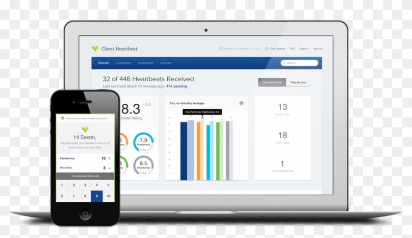 Customer Satisfaction Software Tool - Iphone Clipart #320824