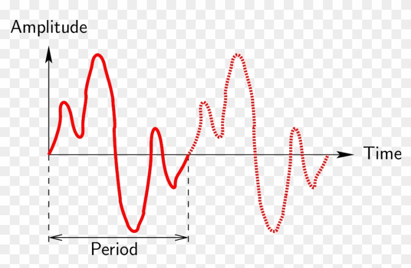 Pic - Plot Clipart