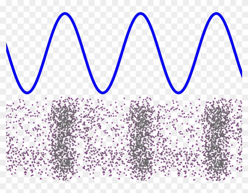Different Kinds Of Waves - Representação Grafica De Uma Onda Sonora Clipart