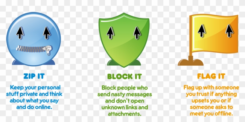 Cybersafety - Zip It Block It Flag Clipart