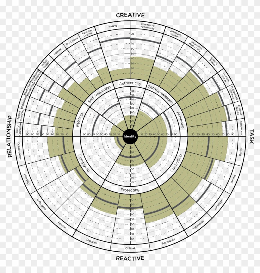 Leadership Circle Profile Clipart #325107