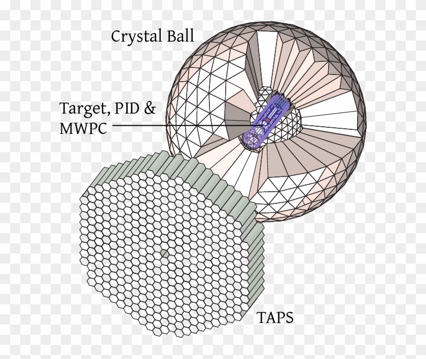 A General Sketch Of The Crystal Ball, Taps, And Particle - Circle Clipart