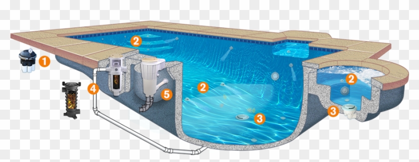 Paramount Pool Maintenance, In-floor Cleaning And Circulation - Swimming Pool Clipart
