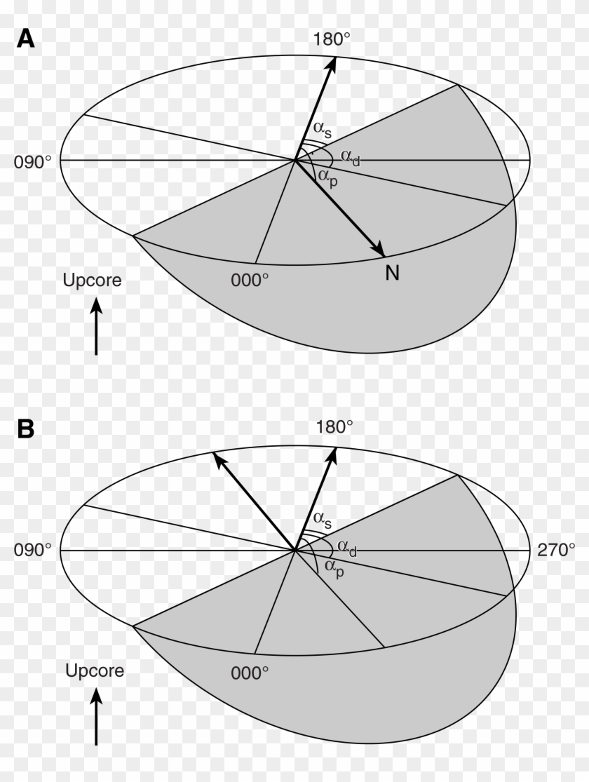 Azimuth Correction Based On Paleomagnetic Data - Circle Clipart #3200724
