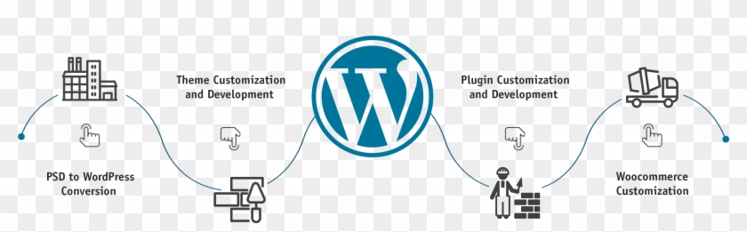 Wordpress Development Process Clipart
