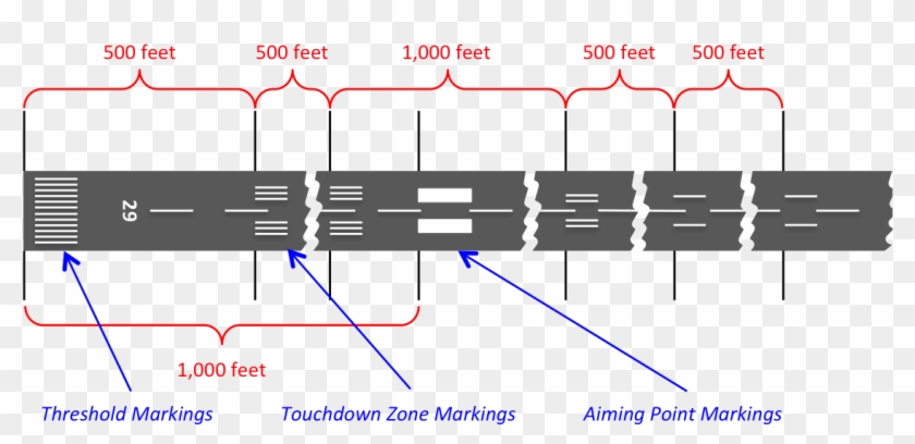 A Threshold Marking Consists Of Eight White Stripes - Runway Touchdown Zone Markings Clipart