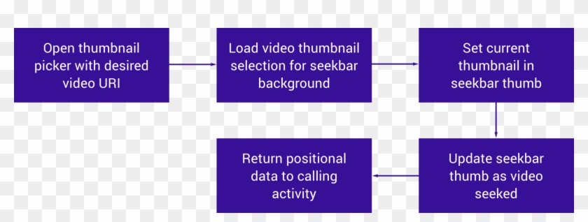 The Seekbar Style Component That We Required In Itself - Symmetry Clipart