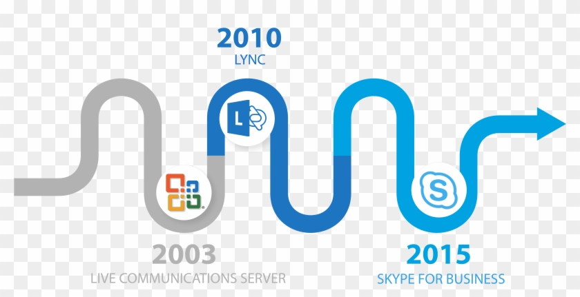 Skype For Business Png - Skype For Business Unified Communications Clipart #3215349