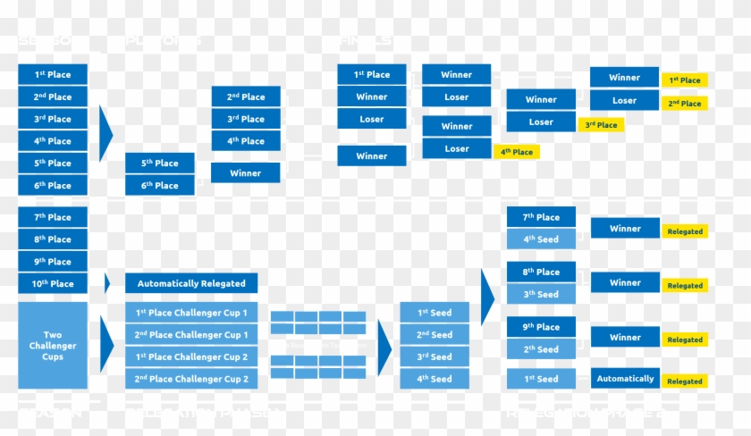 The Ten Best Teams Duel During The Season In A Double - Graphics Clipart