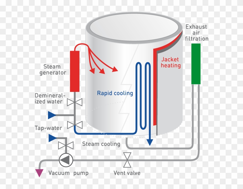 Hg01 - Pre Vacuum Steam Autoclave Clipart