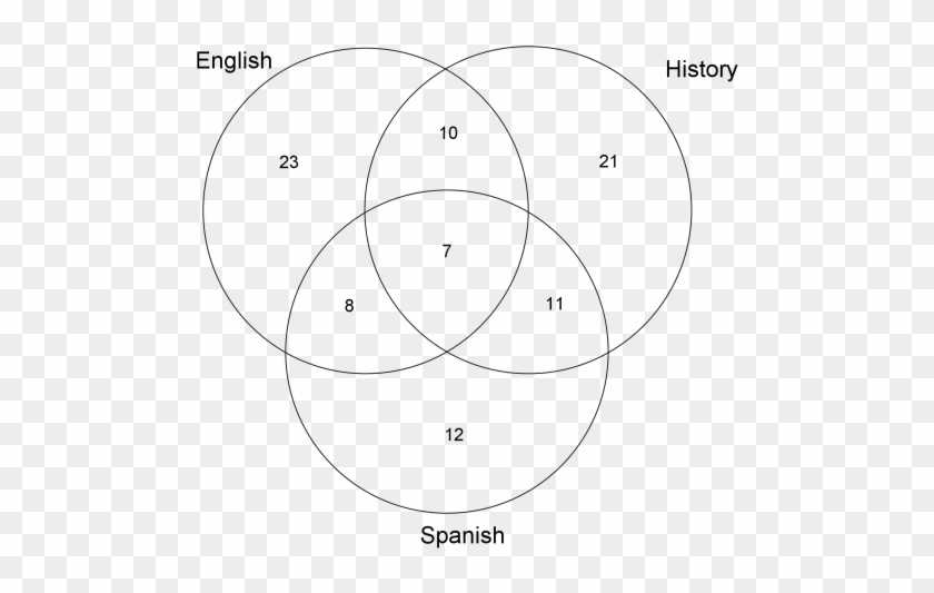 Diagrams Venn Diagrams Gl S R Double Venn Diagram Picture - Circle Clipart