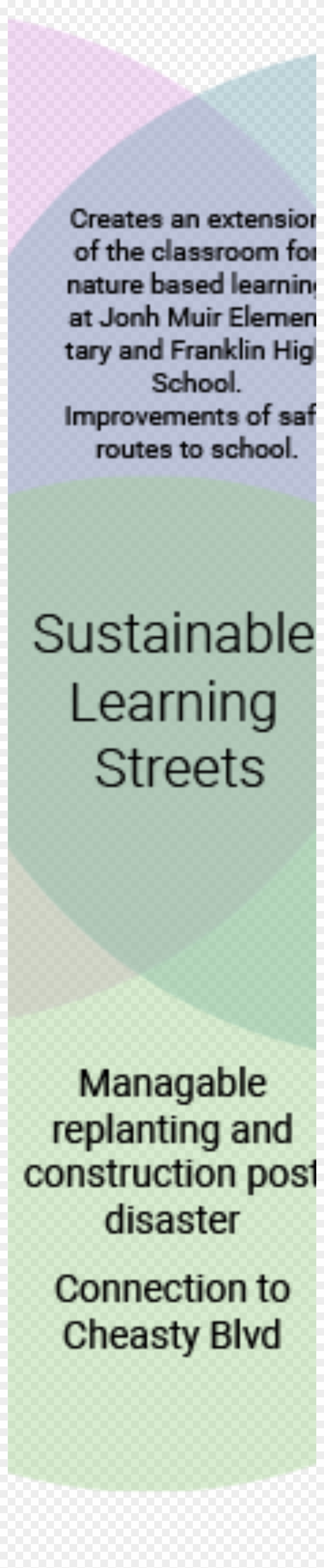 Venn Diagram - Parallel Clipart #3215820