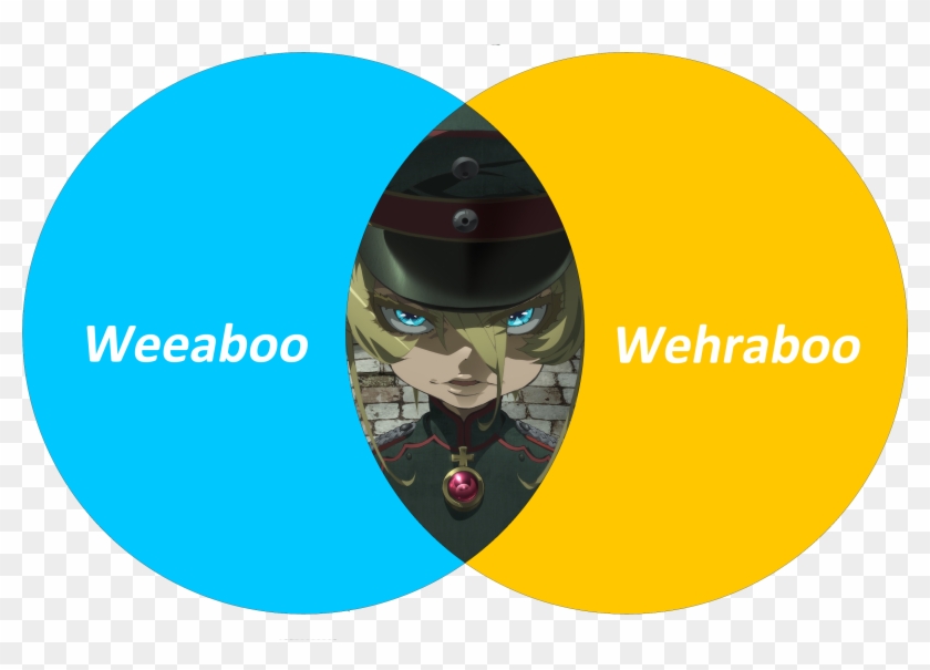 Meme/shitpostmade A Venn Diagram - Circle Clipart #3215854