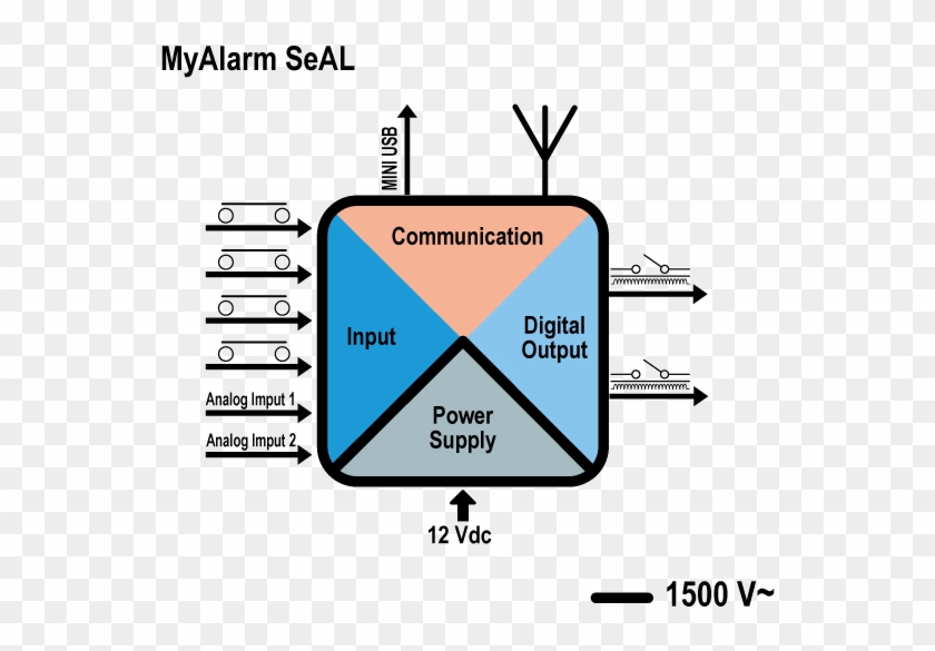 Myalarm-seal - Jpeg Clipart