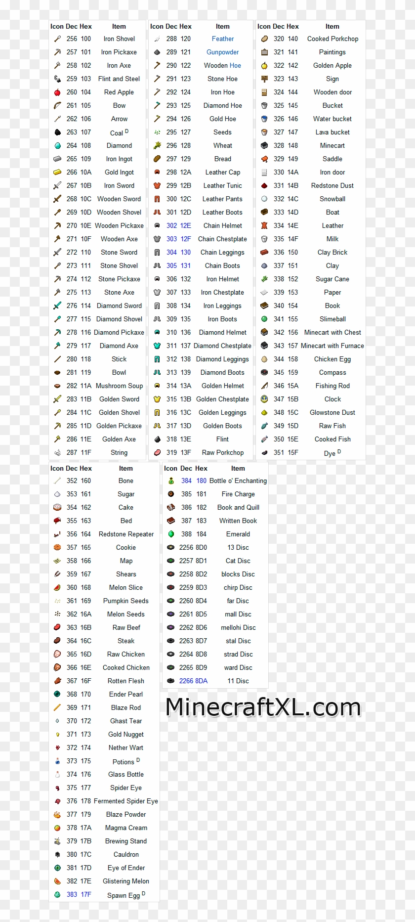 Minecraft Data Values Clipart #3216456