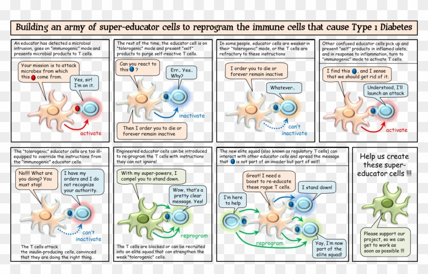 Click Here To See A Cartoon Describing Our Project - Cartoon Clipart