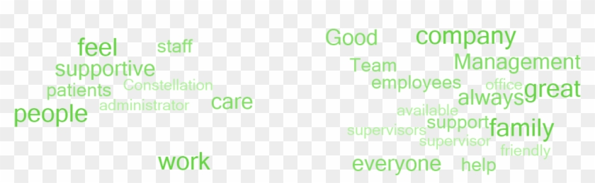 Why Employees Say This Is A Great Place To Work - Eltek Valere Clipart