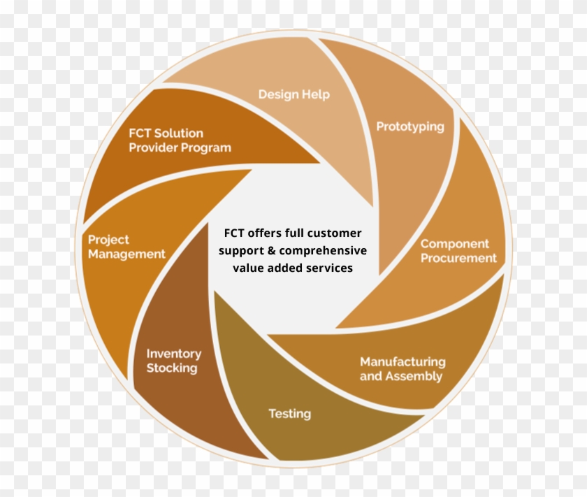 Our Services - Camera Diaphragm Clipart #3221051